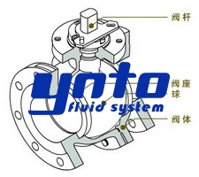 O型球閥結構