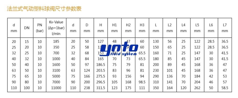 法蘭式氣動塑料球閥尺寸參數 法蘭式氣動塑料球閥尺寸參數